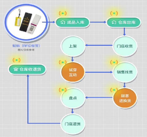 防偽標(biāo)簽制作步驟是？防偽標(biāo)簽印刷流程有何講究？