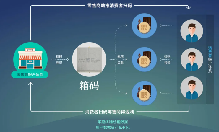 防偽標(biāo)簽印刷，輕松實現(xiàn)品牌保護計劃！