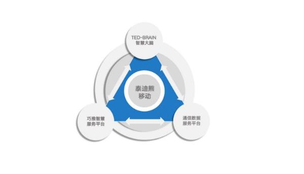 賦能智慧生態(tài)未來(lái) 泰迪熊移動(dòng)亮相世界互聯(lián)網(wǎng)大會(huì)，定義數(shù)據(jù)服務(wù)新風(fēng)向