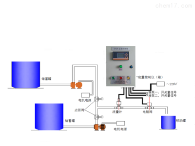 工業(yè)自動(dòng)控制的核心裝備 DQK-流量自動(dòng)定量控制柜及其系統(tǒng)應(yīng)用